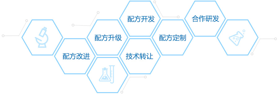 配方開發