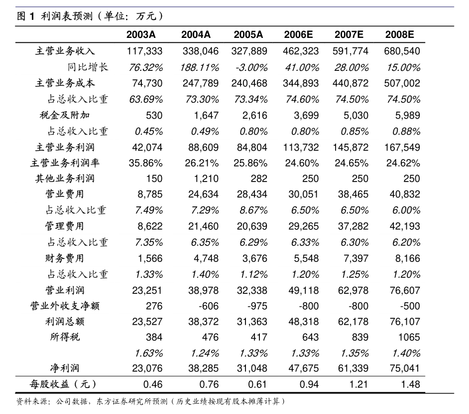 國(guó)聯(lián)股份關(guān)于變更經(jīng)營(yíng)范圍及修訂《公司章程》的公告