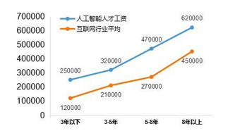 13個(gè)新職業(yè)官宣 10個(gè)與人工智能相關(guān)，行業(yè)迎來(lái)“算法定義崗位”時(shí)代